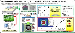 multi-modal_co2_sensor08
