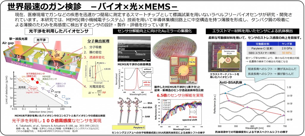 研究について | 集積化バイオセンサ・MEMSグループBioGroup